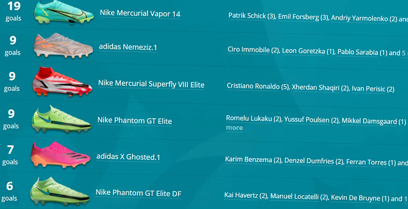 Football 2025 boots database
